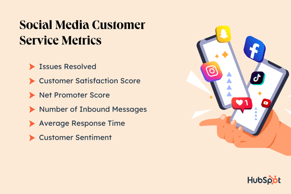 social media customer service metrics