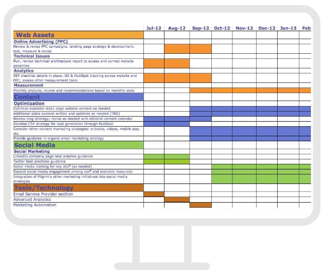 a gantt chart is often used in compiling timetables for campaigns