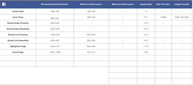 social media image sizes.png?width=650&name=social media image sizes - 5 Steps to Create an Outstanding Marketing Plan [Free Templates]