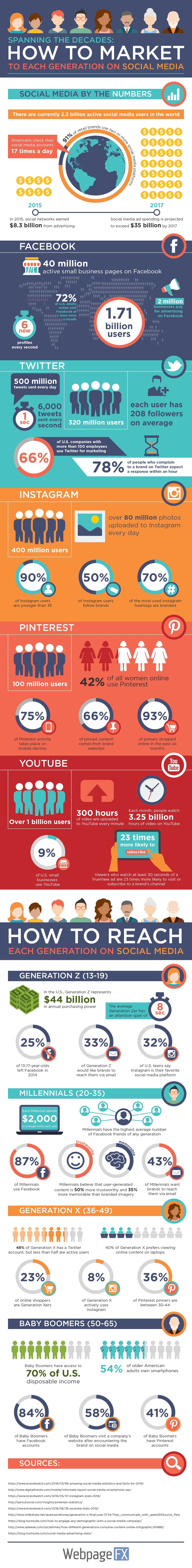 who owns social media infographic