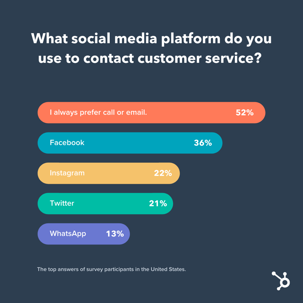 Social Media Customer Service 101: The Beginner's Guide