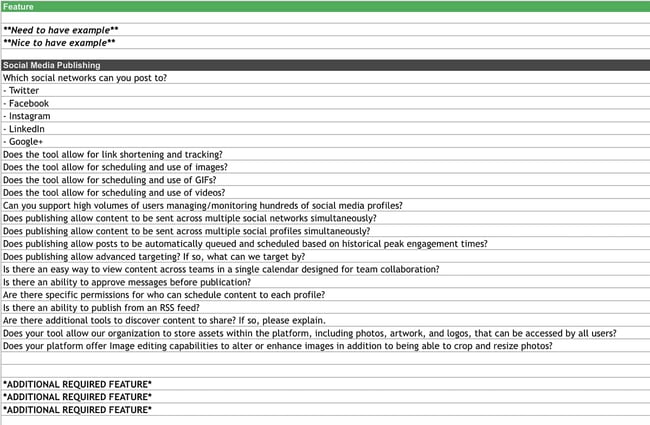 Social media publishing analysis and questions 