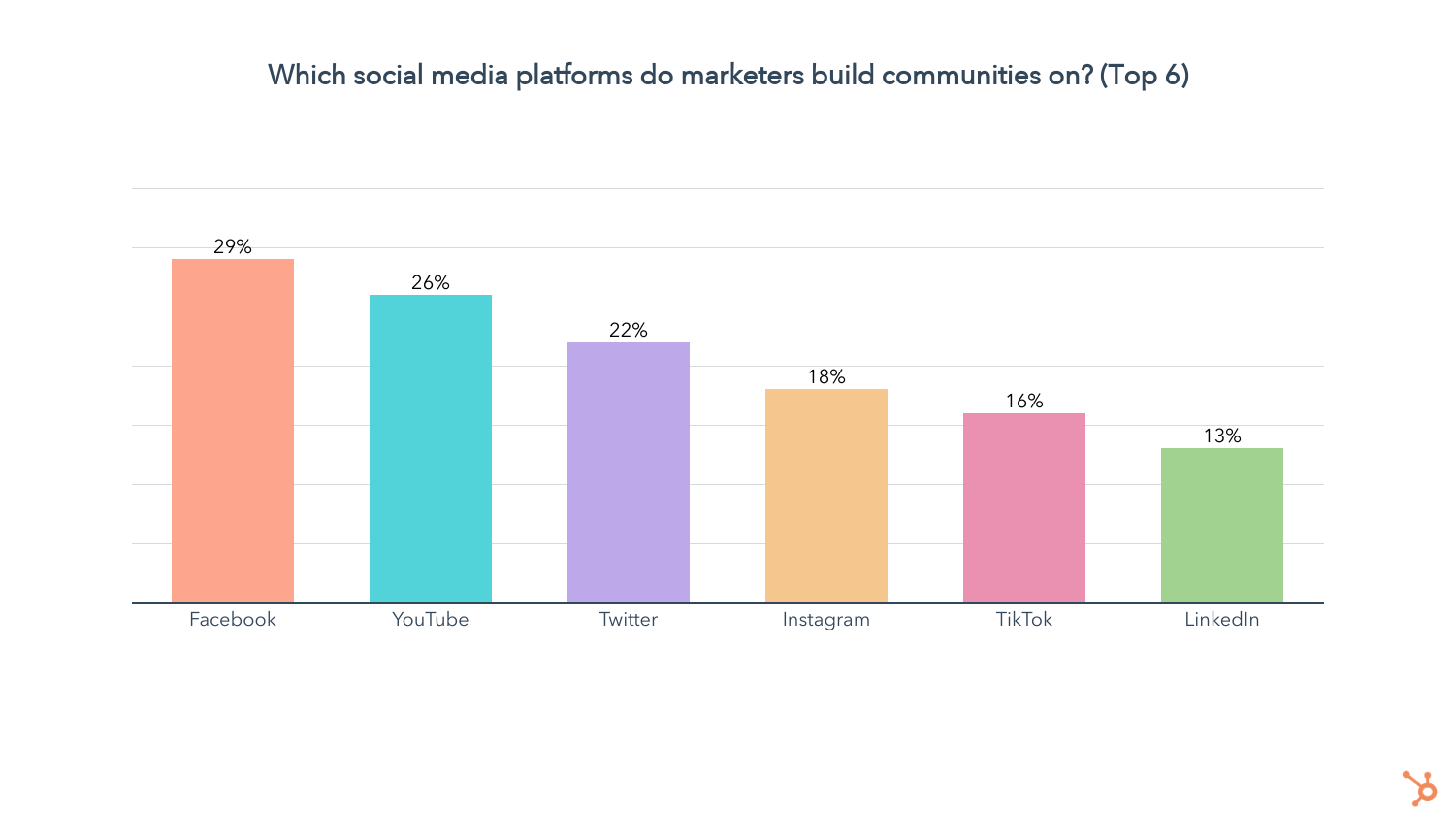 social-media-trends-bar-graph (15)