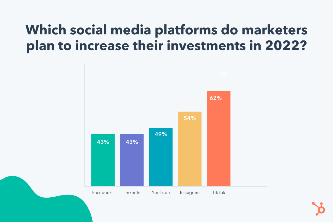 How Does The TikTok Algorithm Work In 2023?