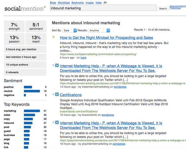 Analysis of "inbound marketing" keyword on the Social Mention free social media monitoring tool