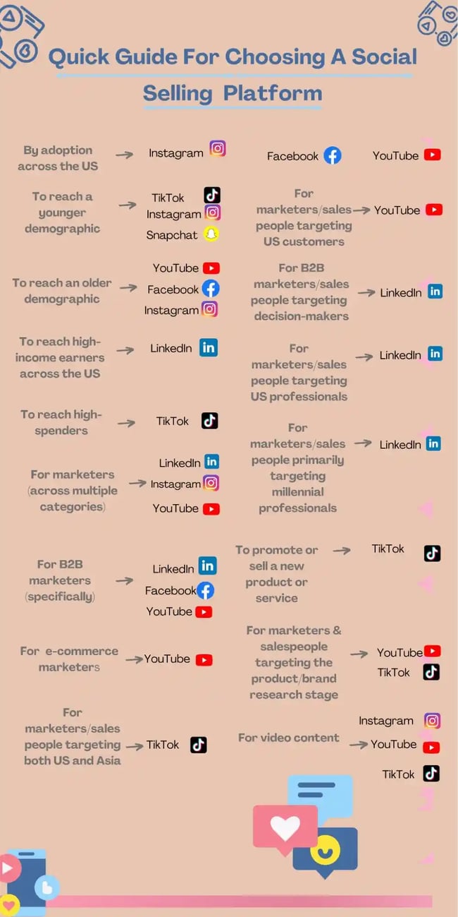 Social Selling Explained: A 2023 Guide to Social Media Sales