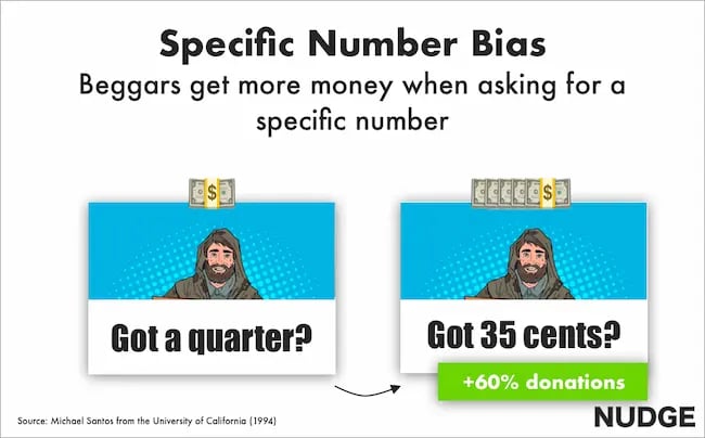 Graphics of the bias of certain numbers