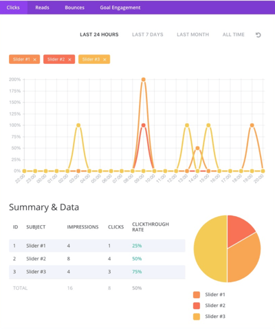 split testing divi theme review