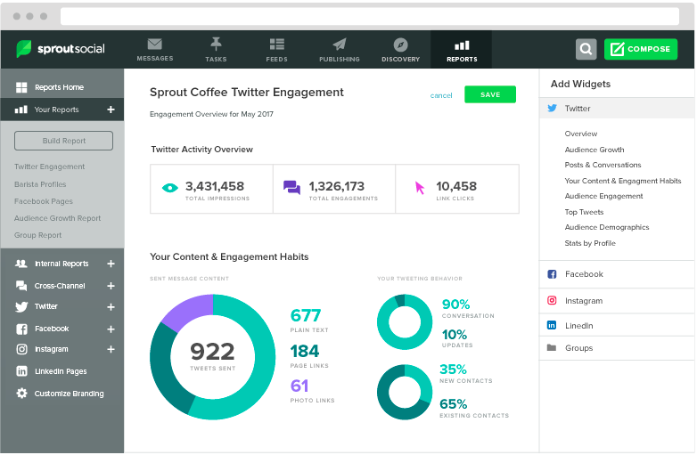 Saved report. Sprout social. Sprout social logo. Sprout social время. Q2 Sprout social Index.