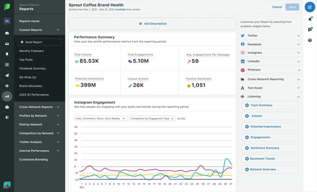 social listening tools, Sprout Social’s custom reports page