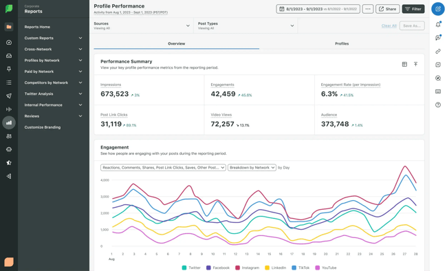 sproutsocial.webp?width=650&height=395&name=sproutsocial - How to Measure Social Media Marketing ROI [With Expert Advice]