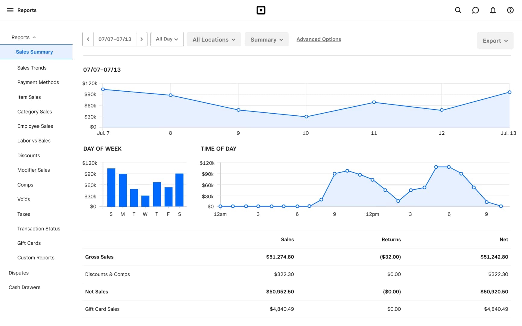 POS Reports: How to Use Them To Grow Your Customer Base