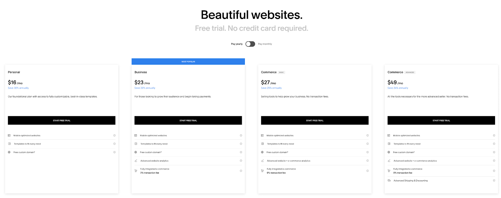 Squarespace vs WordPress Which Is Right For You?