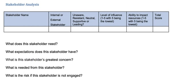 stakeholder management plan template, Knowledgehut
