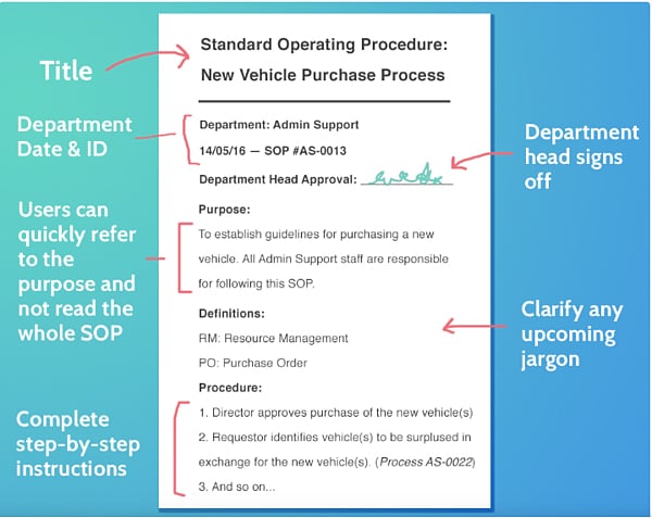 How To Write The Best SOPs For Your Company | Cristian A. De Nardo