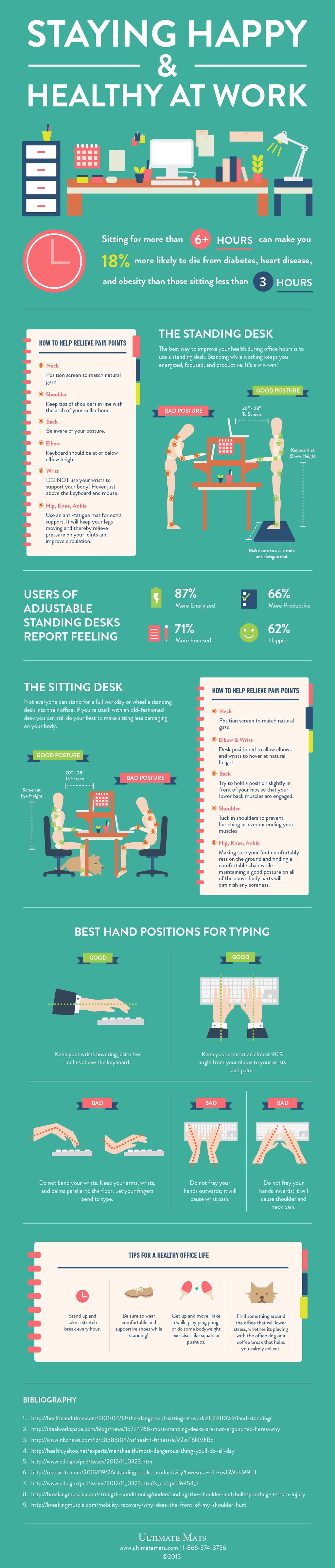 Desk Ergonomics: Posture Tips to Stay Happier & Healthier at Work ...