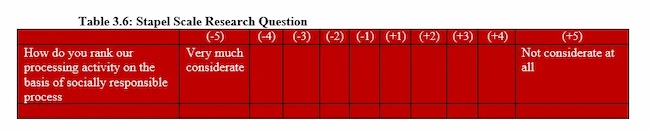 Survey question examples: Stapel scale