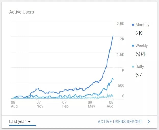 The number of startup dragons keeps climbing