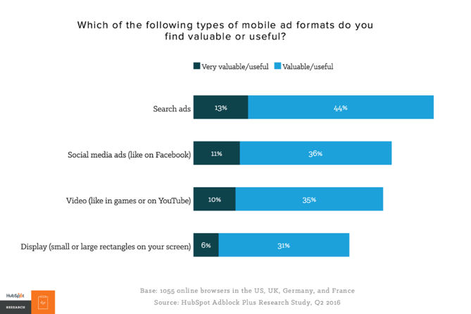 state of inbound ads.png