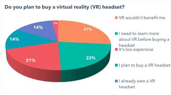 vr data why not buying-1