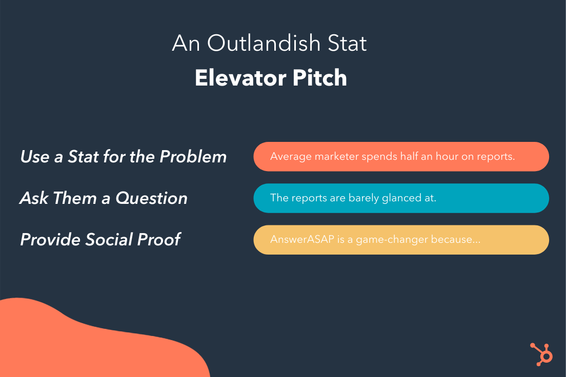 12 Elevator Pitch Examples To Inspire Your Own [with Templates]