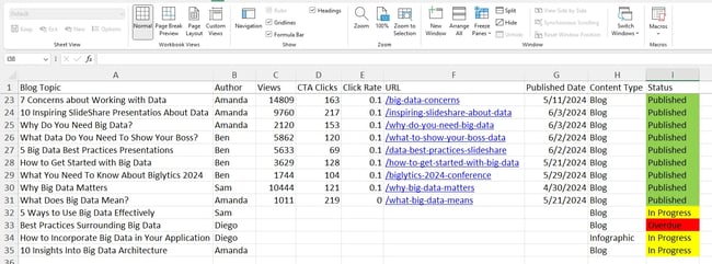 Sample data with an additional column for Status