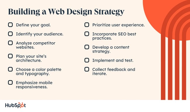 Building a Web Design Strategy. Define your goal. Identify your audience. Plan your site's architecture. Choose a color palette and typography. Prioritize user experience. Incorporate SEO best practices. Emphasize mobile responsiveness. Analyze competitor websites. Develop a content strategy. Collect feedback and iterate. Implement and test.