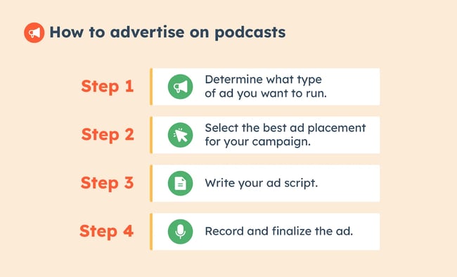 How to advertise on podcasts.