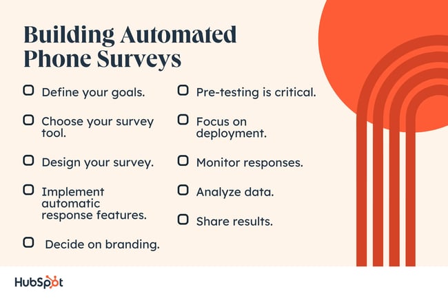 Building Automated Phone Surveys. Define your goals. Implement automatic response features. Choose your survey tool. Design your survey. Decide on branding. Pre-testing is critical. Focus on deployment. Monitor responses. Analyze data. Share results.