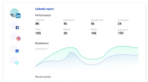story chief blog analytics for social media engagement