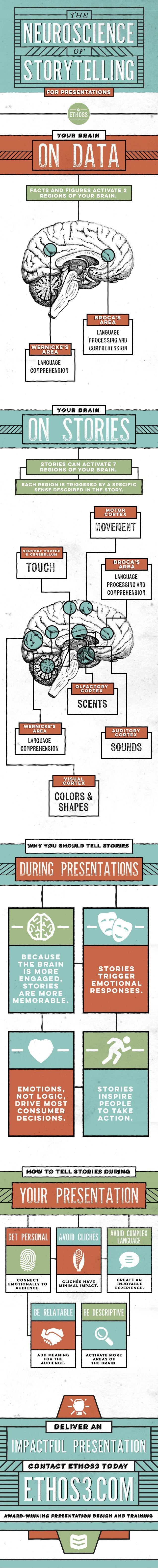 storytelling-infographic.jpg