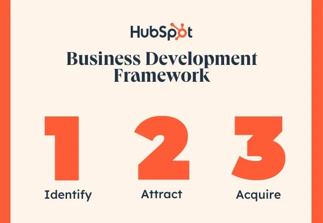 Business Development framework