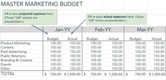 Budget Example for Strategic Plan