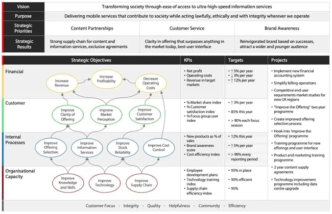 strategic planning framework template