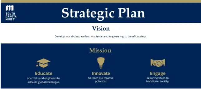 South Dakota Mines strategic plan with vision and mission statements in blue and white.
