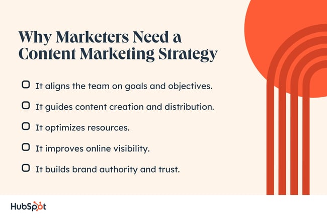 why marketers need a content strategy