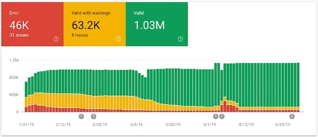 best structured data testing tool: google search console