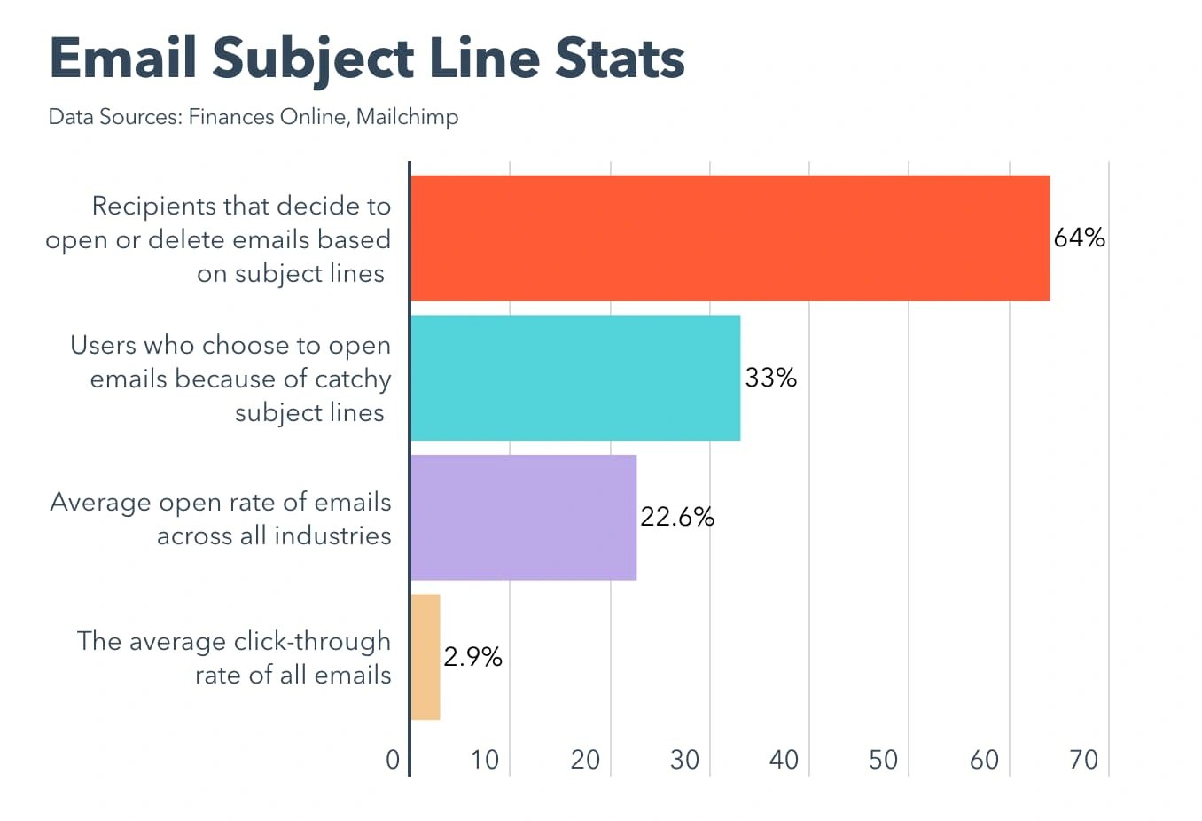 subject-line-stats-open-rates-slideshare_4