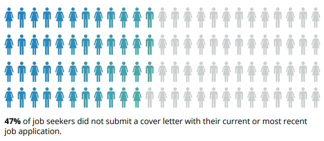 submit-cover-letter