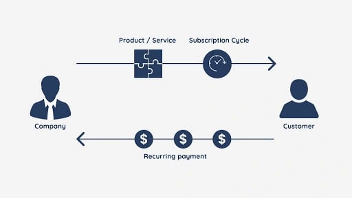 subscription-business-model-diagram