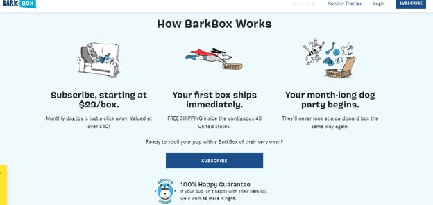 subscription pricing barkbox