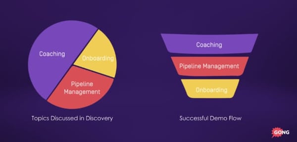 successful-presentation-flow