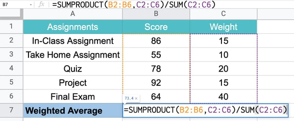 sumproduct to calculate weighted average in excel step 2