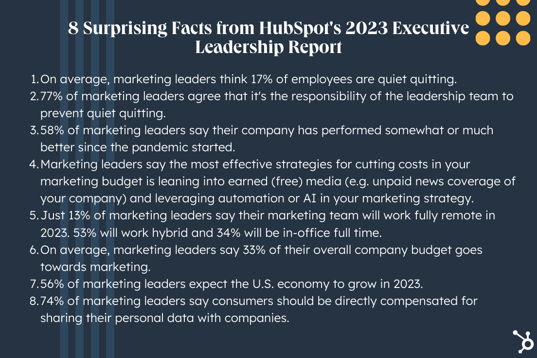 surprising facts from hubspot executive leadership report