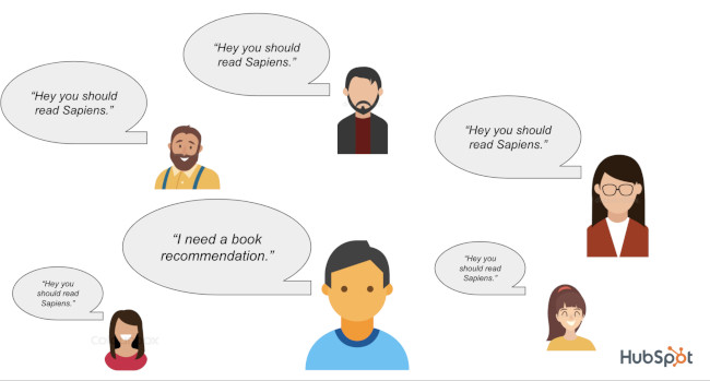 marketing strategies for online business Marketing Technique: Surround-Sound Method Diagram Illustrating Consumer Influence from Third-Party Sources