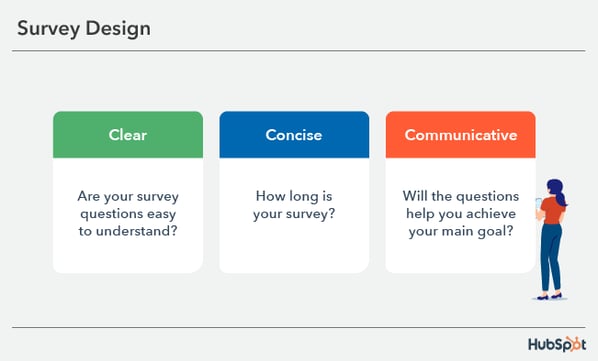 Surveys: The Deceivingly Easy Way to Uncover Exactly What People Want