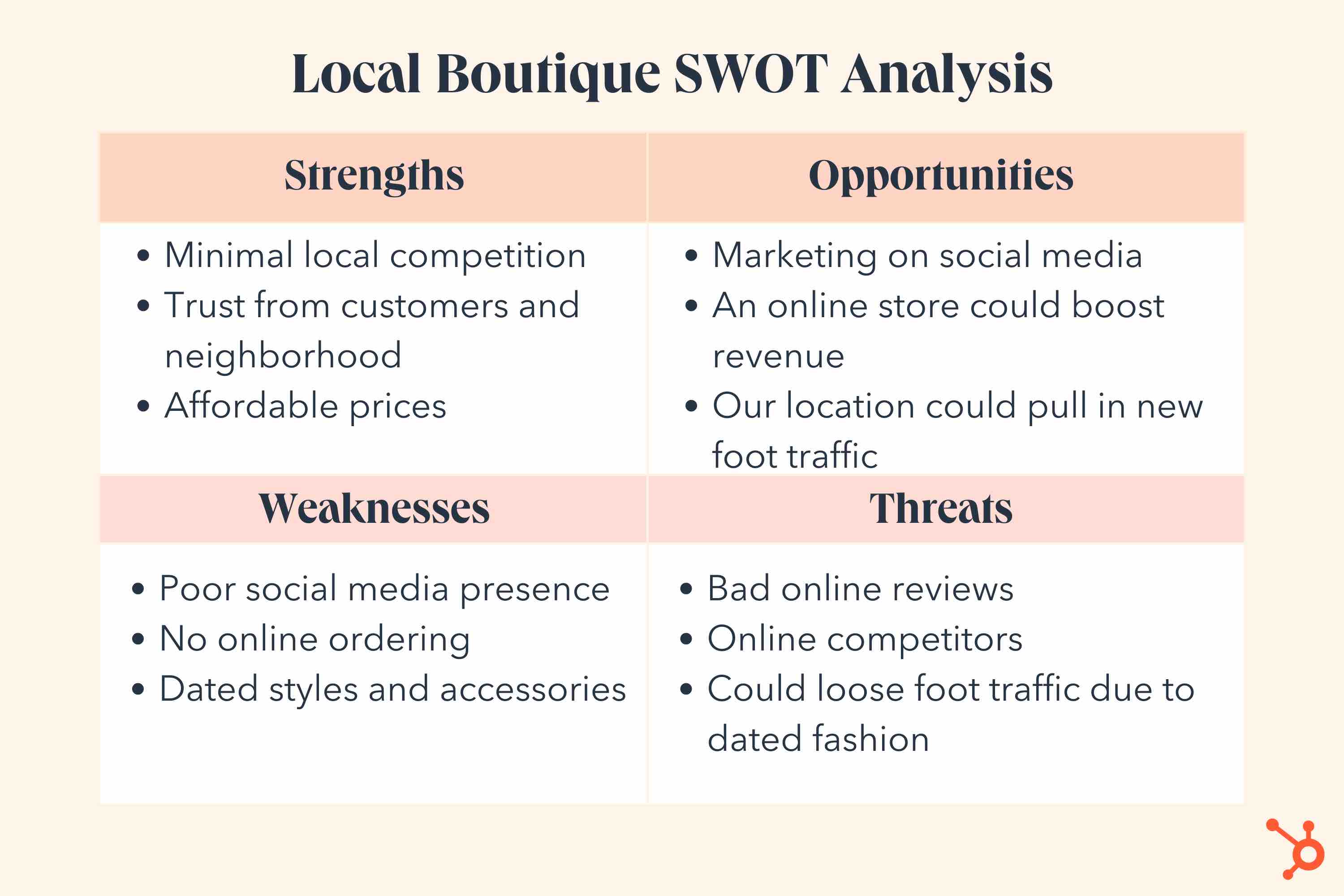 SWOT Analysis: How To Do One [With Template & Examples] - Blog