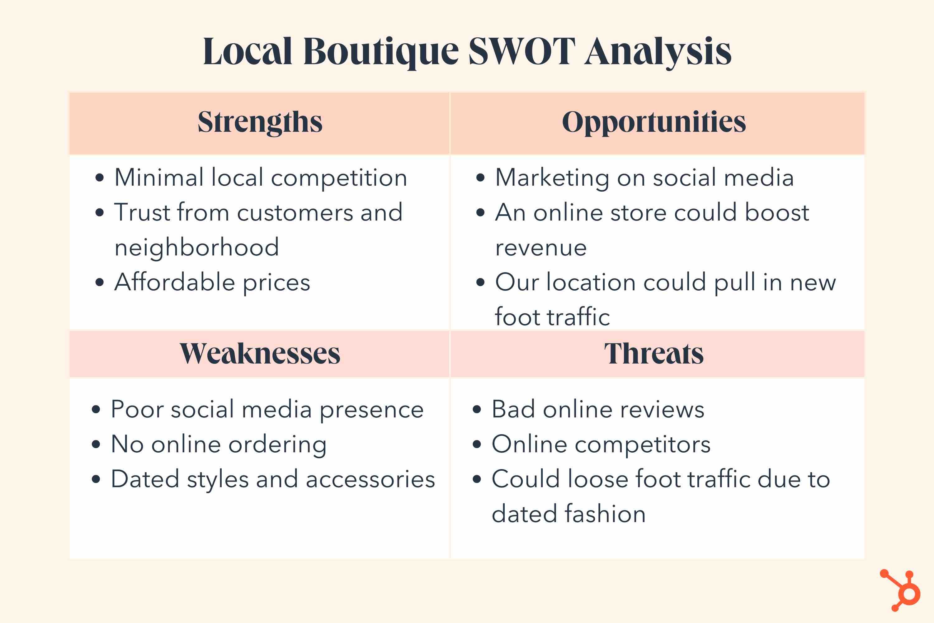 swot analysis Local Boutique.jpg?width=3000&height=2000&name=swot analysis Local Boutique - SWOT Analysis: How To Do One [With Template &amp; Examples]