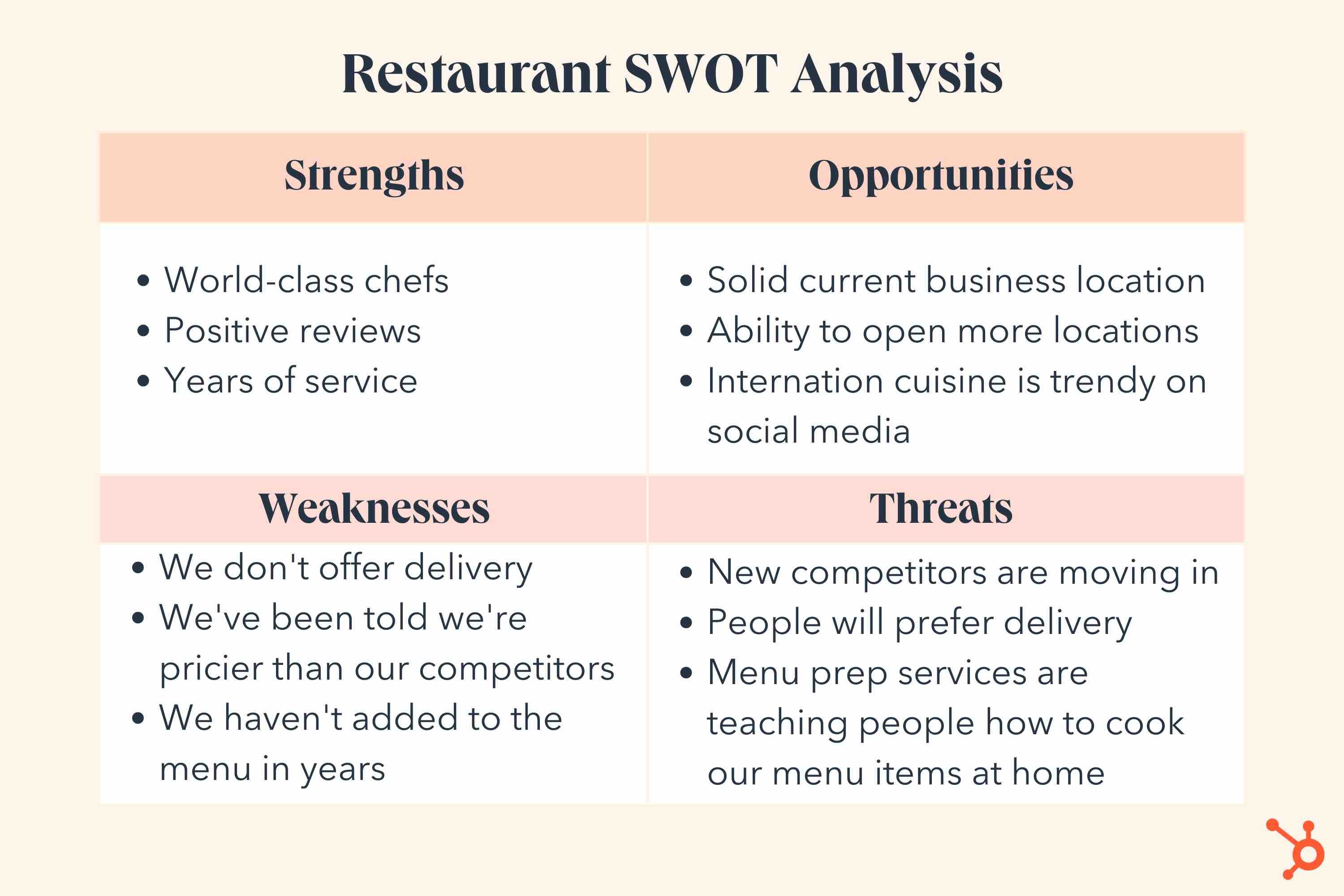 Um exemplo de análise SWOT para uma pequena empresa de restaurante.