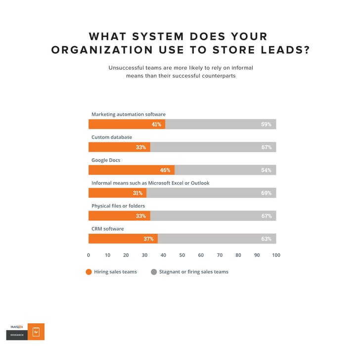 lead generation tools